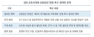 (NSP NEWS Image)[의회 브리핑]신분당선 연장선 국가철도망 반영…군포시의회 결의안 채택