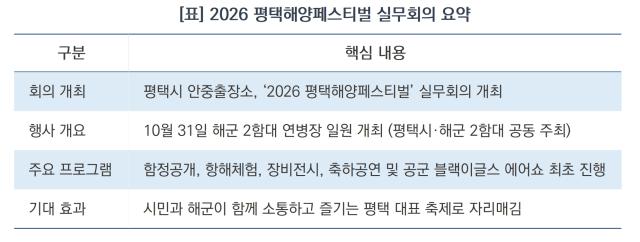 2026 평택해양페스티벌 실무회의 요약 (표 = 김병관)