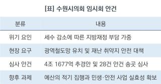 (NSP NEWS Image)[의회 브리핑] 수원시의회, 4조1677억 추경 검증 돌입
