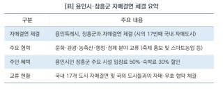(NSP NEWS Image)[오늘의 행정 일기]용인특례시-전남 장흥군, 자매결연 체결…상생 발전 ‘맞손’