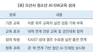(NSP NEWS Image)[현장 1분 브리핑] 오산시 AI·SW캠프 출신 학생들 “우와 이게 되네”