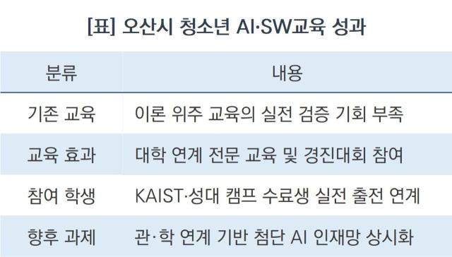 오산시 청소년 AI·SW교육 성과 (표 = 조현철)