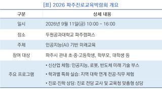 (NSP NEWS Image)“AI 시대 맞춤 진로 찾는다”…2026 파주진로교육박람회 11일 개막