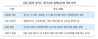 (NSP NEWS Image)[경기도 정책 브리핑]하반기 정책토론회 31회 릴레이 개최…“도민 목소리 정책에 담는다”