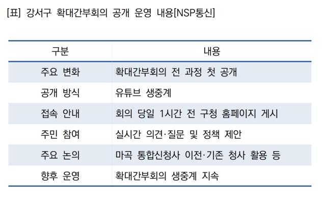 강서구 확대간부회의 공개 운영 내용 (표 = NSP통신)