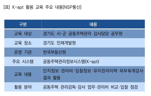 K-apt 활용 교육 주요 내용 (표 = NSP통신)