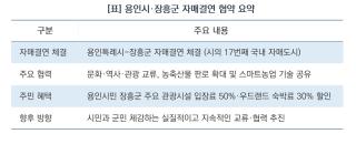 (NSP NEWS Image)[현장 의정 리포트]용인특례시-장흥군 자매결연…장정순 의장 “시민 체감 교류 뒷받침”
