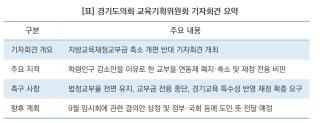 (NSP NEWS Image)[의회 목소리]국중범 도의회 교육기획위원장 “초·중등 교육재정 축소 중단하고 법정교부율 사수하라”