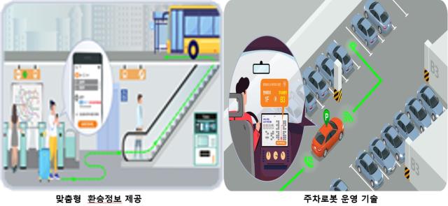 미래형 환승센터 도입기술(예시) (사진 = 국토부)