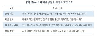 (NSP NEWS Image)[의회 목소리]이상호 성남시의원, “제설 행정부터 AI 자동화 도입해야”