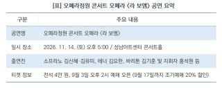 (NSP NEWS Image)푸치니 ‘라 보엠’, 성남아트센터 무대에…‘오페라 정원’ 여정 마무리