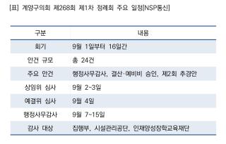 (NSP NEWS Image)[의회 쟁점브리핑]계양구의회 정례회 개회…행감·결산·추경안 심사