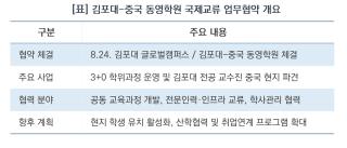 (NSP NEWS Image)김포대, 중국 동영학원과 직업교육 협력…﻿중외합작 교육과정 운영