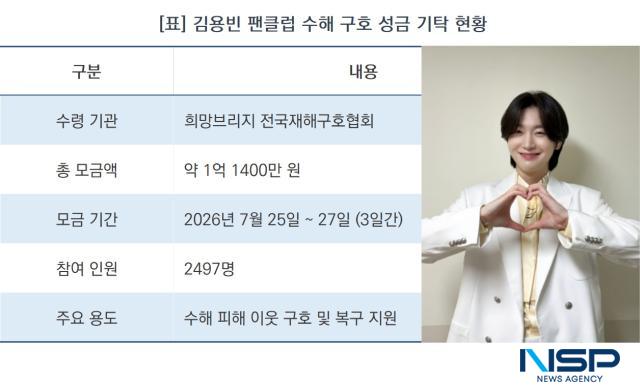 김용빈 팬클럽 ‘사랑빈’ 수해 구호 성금 기탁 현황표. 표 속 사진은 가수 김용빈(유선수엔터테인먼트 제공) (표 = NSP통신)
