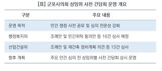 (NSP NEWS Image)[의회 브리핑]“충분한 사전 검토가 좋은 심의 만든다”…군포시의회, 상임위 사전 공유로 ‘책임 의정’ 실현