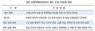 (NSP NEWS Image)보험판매전문회사 도입, 핵심은 GA 권한 확대 아닌 소비자 보호