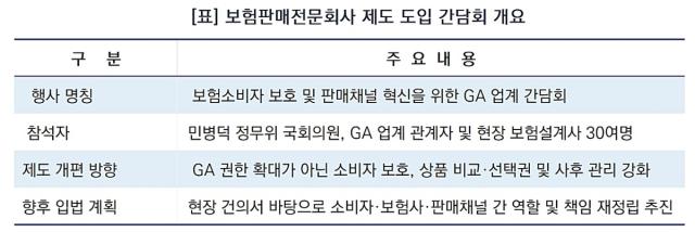 보험판매전문회사 제도 도입 간담회 개요 (표 = 김종식)