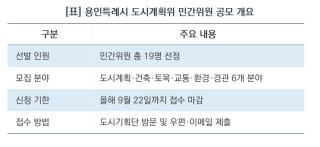 (NSP NEWS Image)[3분 신청 가이드]용인특례시, 도시계획위 민간위원 19명 공모