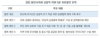 (NSP NEWS Image)“용인 반도체 산단, 협치가 해법”…김종억 용인시의원, 3대 상생 방안 제안
