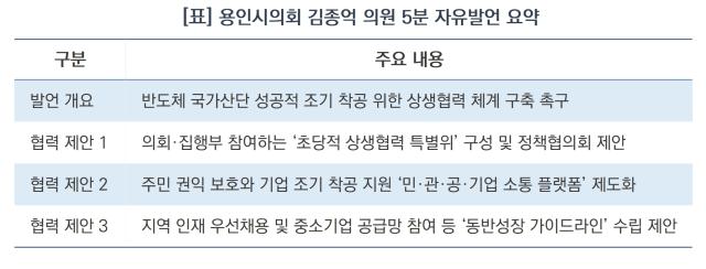 용인시의회 김종억 의원 5분 자유발언 요약 (표 = 김병관)