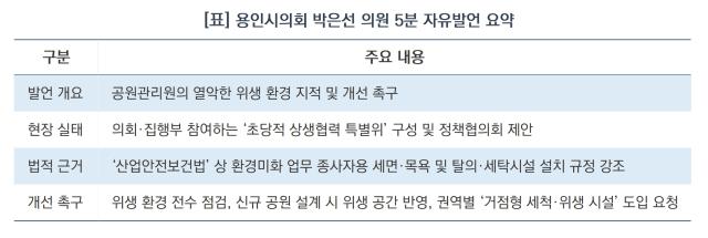 용인시의회 박은선 의원 5분 자유발언 요약 (표 = 김병관)