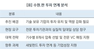 (NSP NEWS Image)[사업 추진 브리핑] 수원시, 수원.판 9기 8개사 투자유치 나서