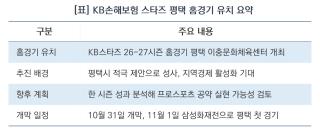 (NSP NEWS Image)[평택시 정책 브리핑]평택시, 프로배구 KB스타즈 품었다…11월 첫 서브