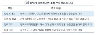 (NSP NEWS Image)[현장 1분 브리핑]평택시, 해외 바이어 초청 ‘P-TRADE 수출상담회’ 성료…10만 달러 MOU 체결