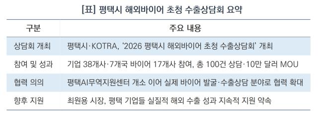 평택시 해외바이어 초청 수출상담회 요약 (표 = 김병관)