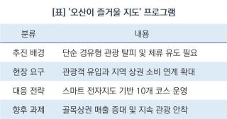 (NSP NEWS Image)[한 장으로 보는 축제] 오산시 지역명소 즐기는 스템프 투어 가볼까