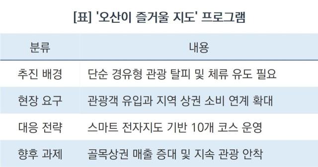 ‘오산이 즐거울 지도’ 프로그램 (표 = 조현철)