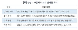 (NSP NEWS Image)[우리 동네 안전 주의보]안성시, 보행자 사망사고 막는다…‘교통사고 제로’ 캠페인 전개