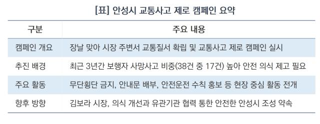 안성시 교통사고 제로 캠페인 요약 (표 = 김병관)
