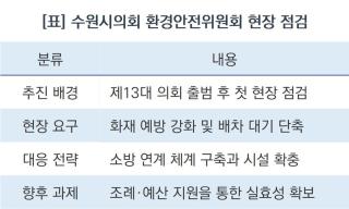 (NSP NEWS Image)[현장 의정 리포트] 수원시의회, 자원효율 높이고 교통약자 불편 개선 한다