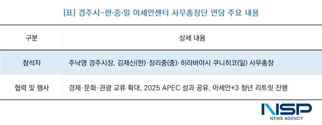 경주시-한·중·일 아세안센터 사무총장단 면담 주요 내용 (표 = NSP통신)