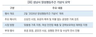 (NSP NEWS Image)[오늘의 행정 일기]신상진 성남시장, ‘2026년 양성평등주간 기념식’서 차별 없는 공정 도시 다짐