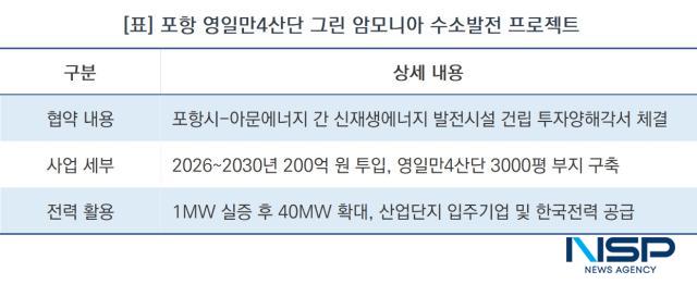 포항 영일만4산단 그린 암모니아 수소발전 프로젝트 (표 = NSP통신)