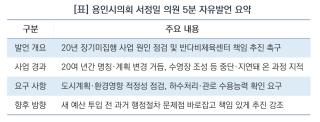 (NSP NEWS Image)서정일 용인시의원,장기미집행 체육시설 ‘선(先) 점검, 후(後) 투자’ 촉구