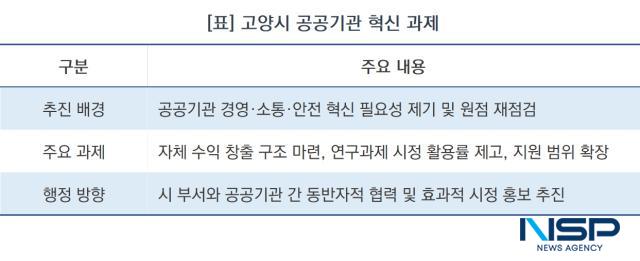 고양시 공공기관 혁신 과제 (표 = NSP통신)