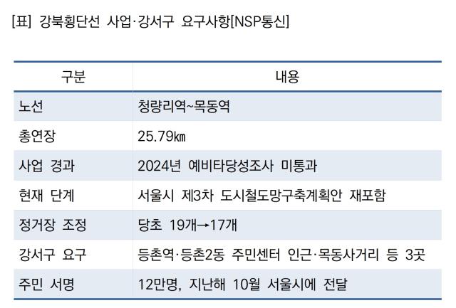강북횡단선 사업·강서구 요구사항 (표 = NSP통신)