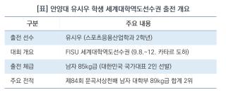 (NSP NEWS Image)안양대 유시우, 세계대학역도선수권대회 국가대표 출전