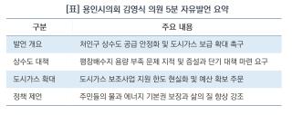 (NSP NEWS Image)김영식 용인시의원, 처인구 상수도·도시가스 인프라 확충 강력 촉구