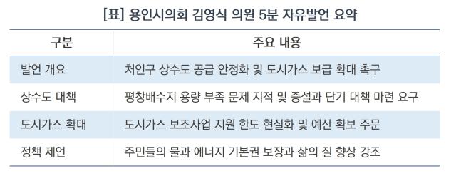 용인시의회 김영식 의원 5분 자유발언 요약 (표 = 김병관)