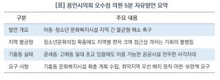 (NSP NEWS Image)오수정 용인시의원 “아동·청소년 문화복지, 지역 격차 줄여야”