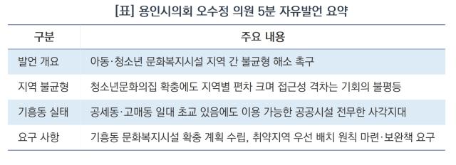 용인시의회 오수정 의원 5분 자유발언 요약 (표 = 김병관)