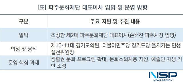 파주문화재단 대표이사 임명 및 운영 방향 (표 = NSP통신)