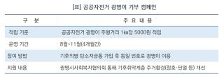 (NSP NEWS Image)페달 굴리면 기부금 팡팡…광명시 공공자전거 광명이 나눔 캠페인