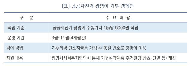공공자전거 광명이 기부 캠페인 (표 = 서국현)