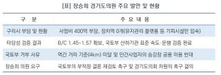 (NSP NEWS Image)구리시 400억 부담하고 정차역은 0개…GTX-B 갈매역 정차 촉구