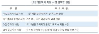 (NSP NEWS Image)조명자 경기도의원, 15년 이어진 개인택시 지원 감액은 현장 부담 가중